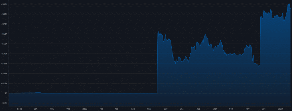 ที่อยู่ที่ได้รับเงิน 110 ล้านเหรียญจาก Vitalik Buterin ตื่นจากการหลับใหล - 1