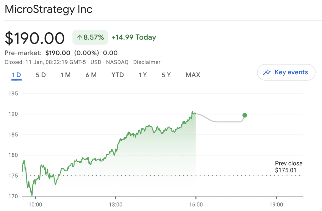 Market maker Group One purchased 1.3m MicroStrategy shares - 1