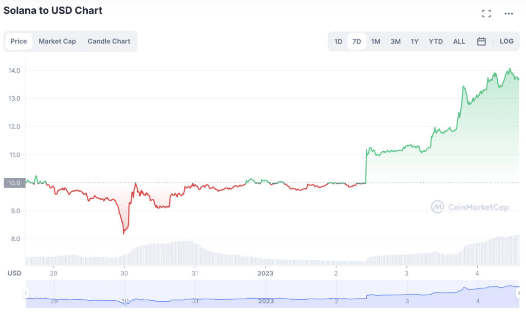 BONK trading volume soars amid recent Huobi listing - 2