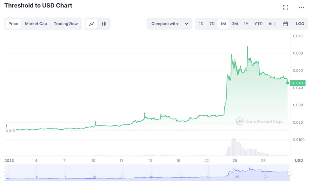 5 najboljih kriptovaluta u siječnju 2023. Koji su novčići najveći dobitnici? - 3