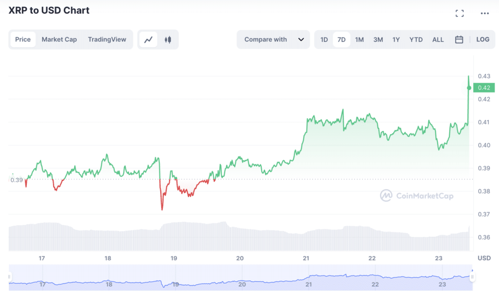 Latam sporta kanāla Twitter uzlauzts, lai reklamētu viltotu XRP dāvanu - 2