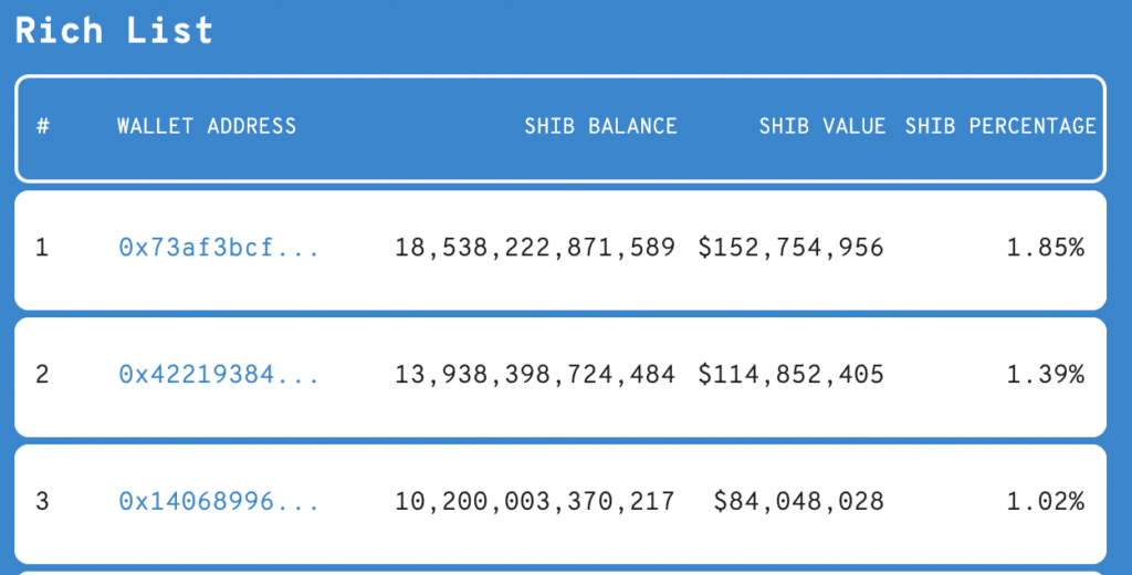 Shiba Inu becomes the most traded token among whales, burn rate takes off - 1
