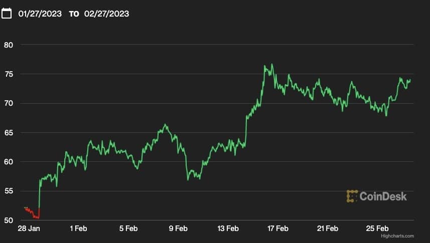 Preço DASH estável em meio à desaceleração do mercado - 1