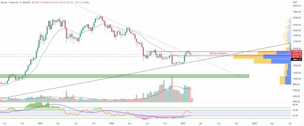 Bitcoin, ether, major altcoins. Weekly market update, Feb. 13 - 1