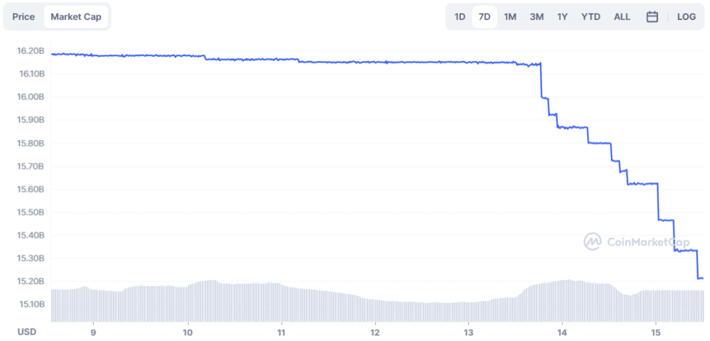 BUSD’s drama made room for USDT to gather another billion dollars - 2