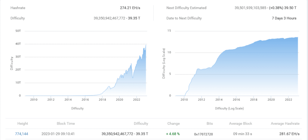 Los mineros de Bitcoin no están vendiendo, la reserva de monedas permanece plana - 2