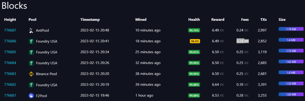 Top bitcoin-minepuljer, der bevidst udelukker nogle transaktioner - 1