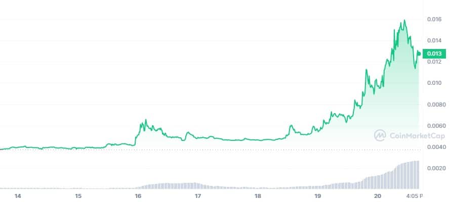 KEY ບິນສູງຂຶ້ນໃນຕະຫຼາດ crypto ຮາບພຽງ, Rocket Pool ຕົກ - 1