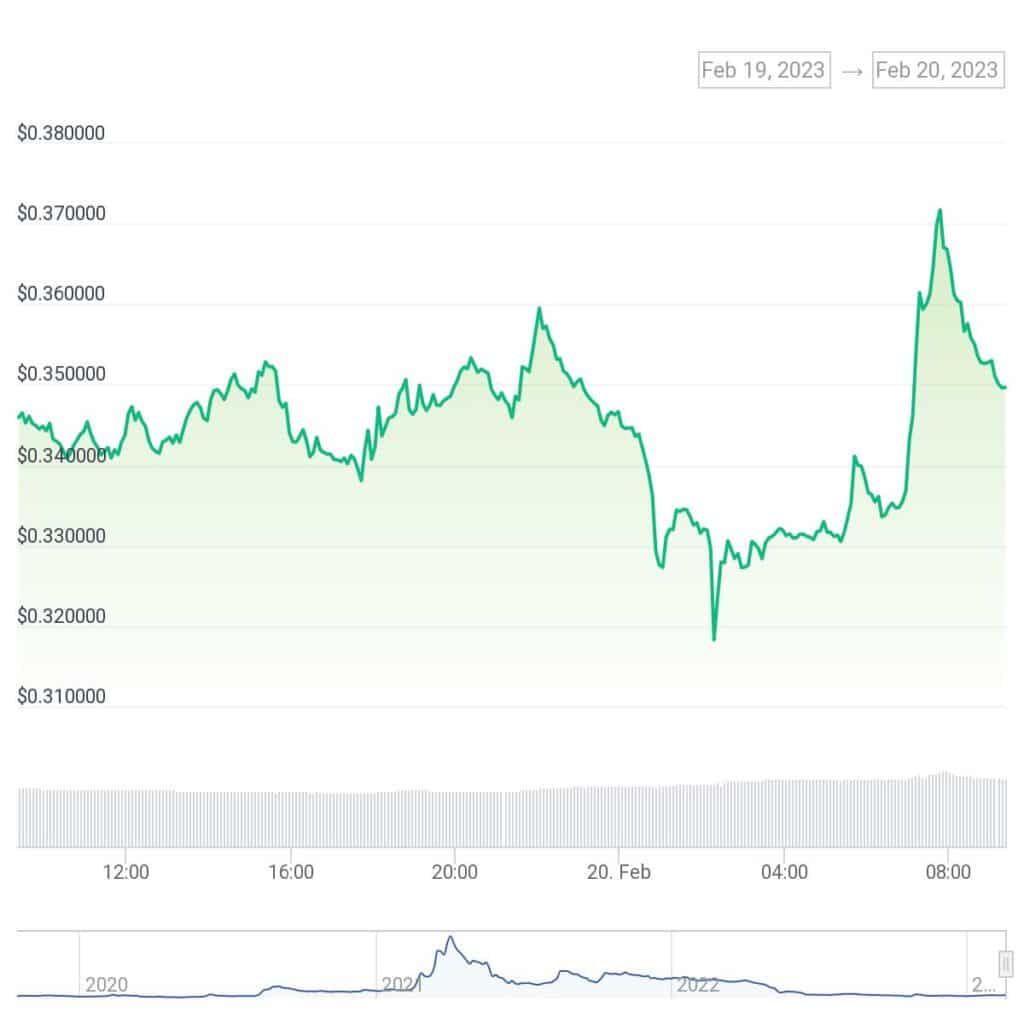 KLAY price rises as Klayton Foundation reveals new tokenomics  - 1