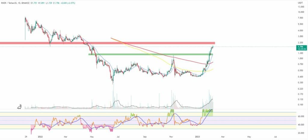 Bitcoin, ether, major altcoins. Weekly market update, Feb. 6 - 4