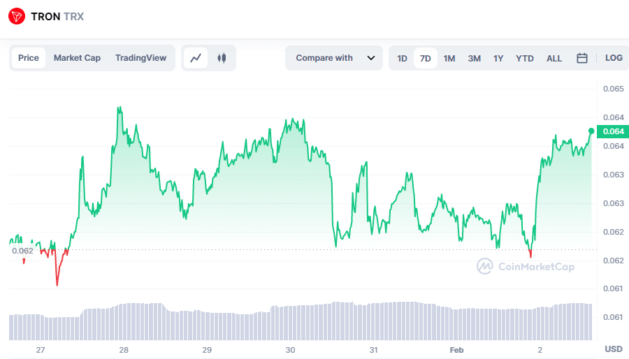 TRON ca ngợi các nguyên tắc về thuế tiền điện tử của Trung Quốc - 1