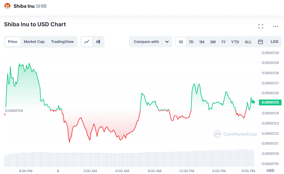 Токены SHIB подверглись очередному массовому сжиганию - 1