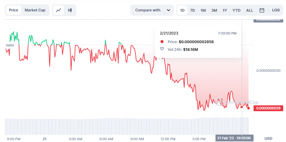 Babydoge token tops 1.7m holders - 1