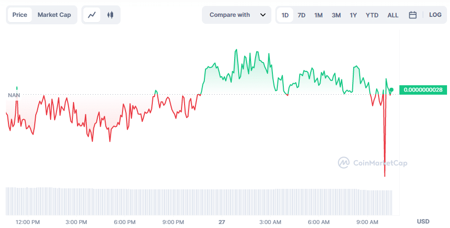 Baby Doge Coin drops despite OpenOcean listing - 1