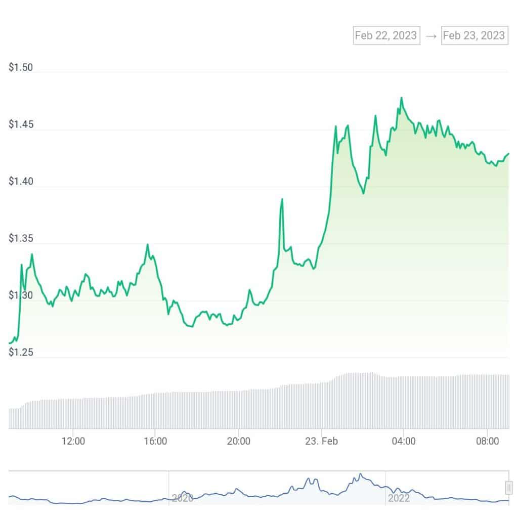 Google ร่วมมือกับ Tezos เพื่อพัฒนาโซลูชัน web3 - 1