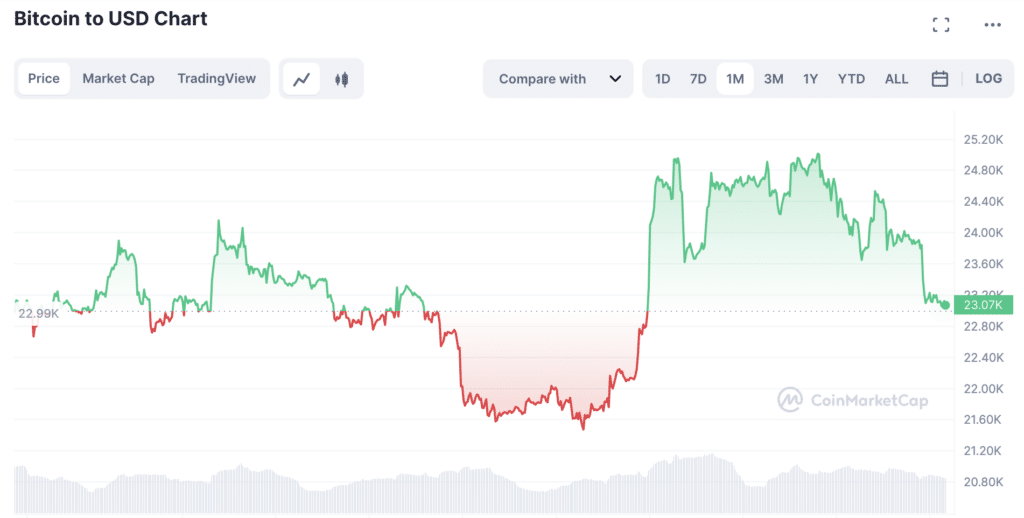 BTC価格チャート