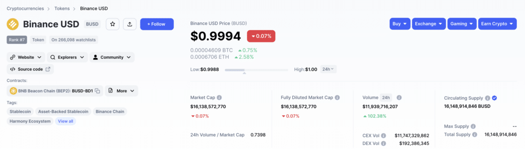 USDT trading volumes rise 35% amid BUSD redemption requests - 2