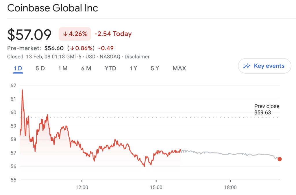 ARK Invest purchases another $9.2m worth of Coinbase shares - 1