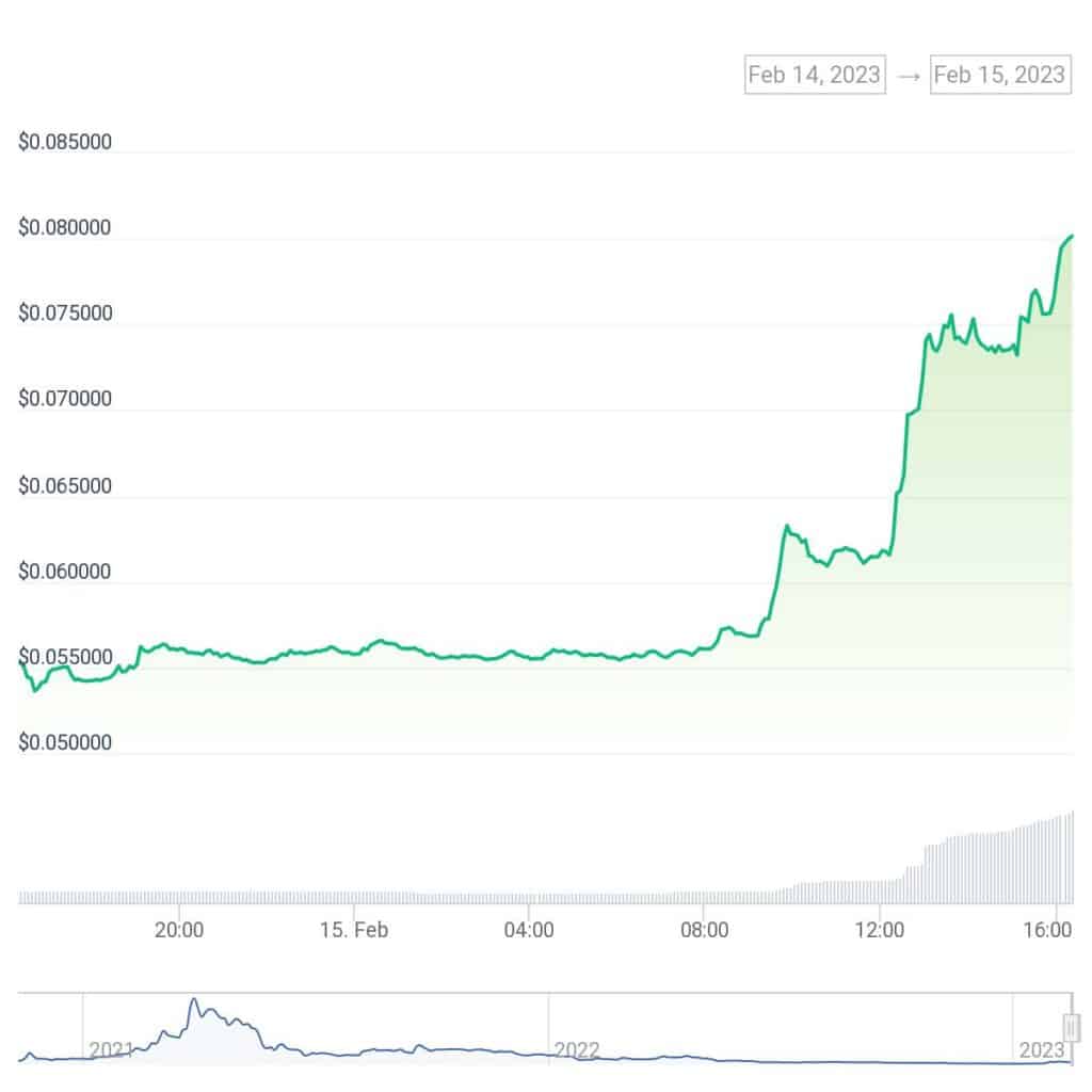 Conflux token jumps 40% on China Telecom partnership  - 1