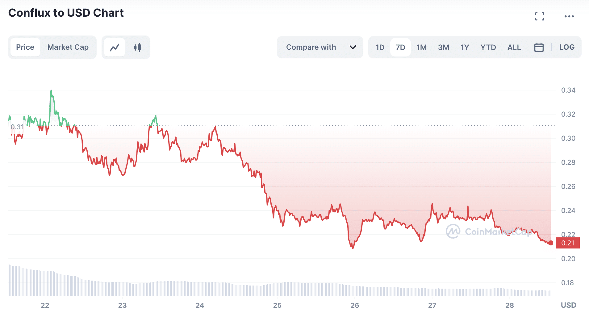 Conflux prezioa % 40 jaisten da tokiko goitik - 1