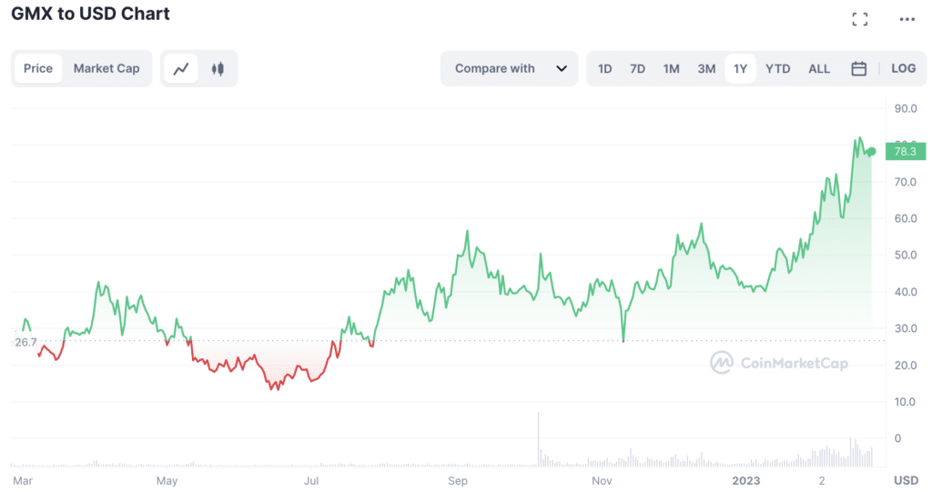 Layer 2 projects experiencing a boom after The Merge - 3