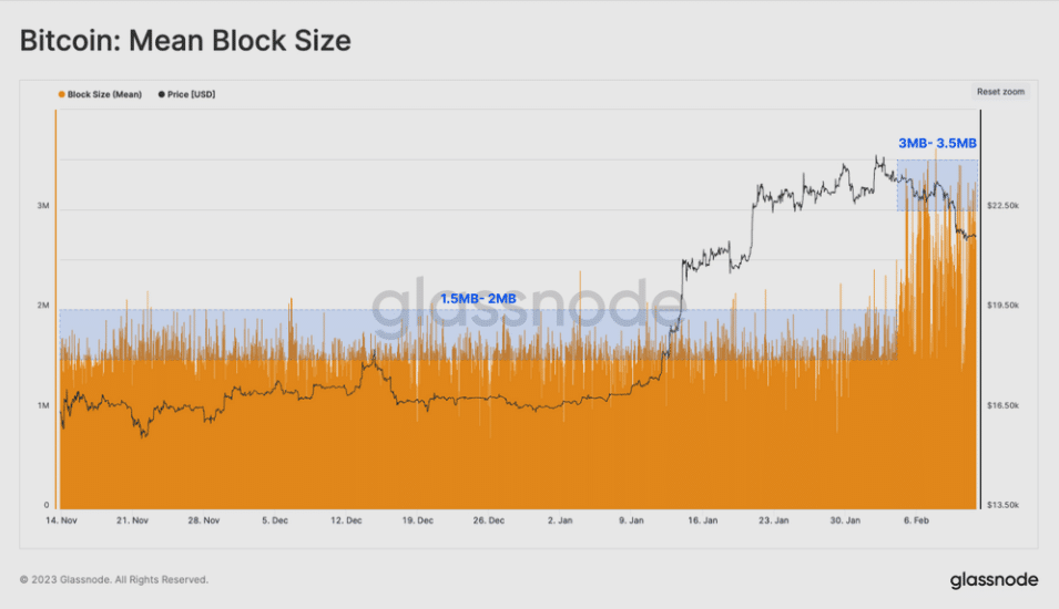 ທີ່ຢູ່ Bitcoin ທີ່ບໍ່ແມ່ນສູນເພີ່ມຂຶ້ນເຖິງ 44m ຂໍຂອບໃຈກັບ Ordinals - 1