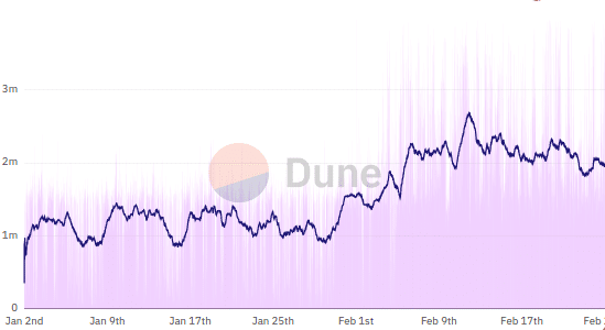 تضاعف سعر الأكوام أكثر من الضعف بسبب الضجيج الترتيبي للبيتكوين ، ولكن لماذا؟ - 2