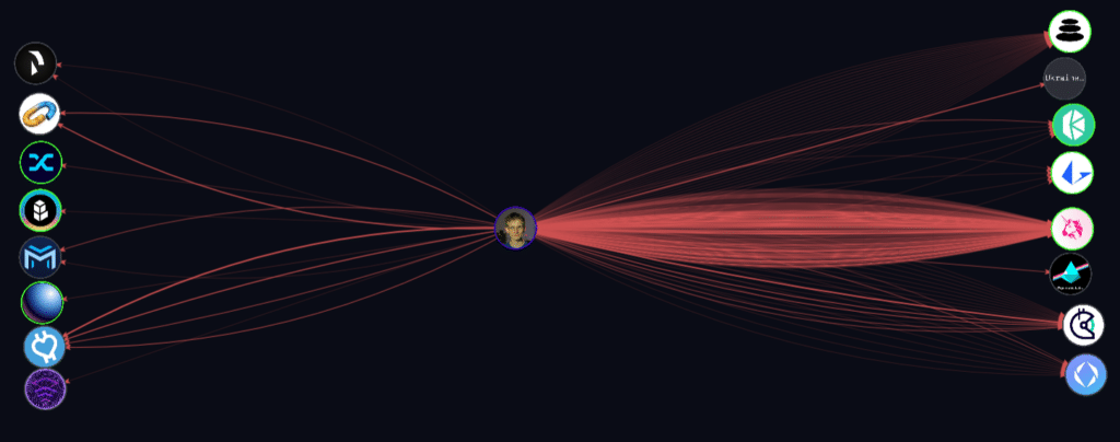 分析显示，与其他 DEX 相比，Vitalik Buterin 似乎更喜欢 Uniswap - 1