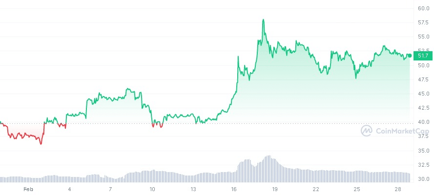 OKB odoláva predajnému tlaku kryptotrhov – 1