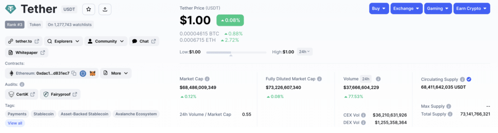 USDT-kaupankäyntimäärät kasvavat 35 % BUSD-lunastuspyyntöjen keskellä - 1