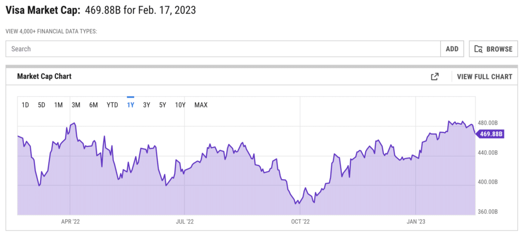 빠르게 움직이는 비트 코인이 시가 총액으로 Visa를 이깁니다-2