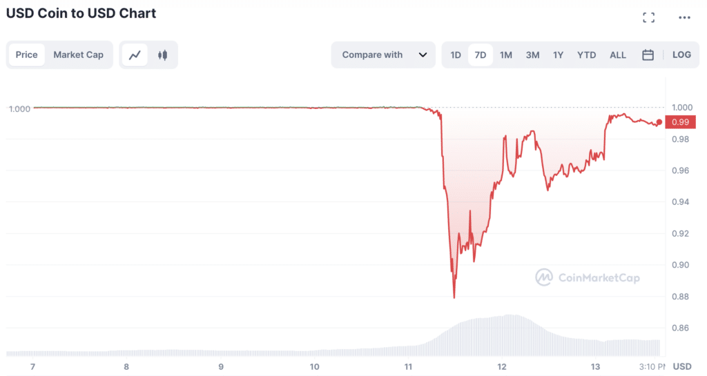 矽谷銀行倒閉。 以下是受影響的公司 - 1