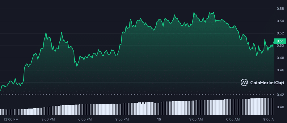 MVL price today, MVL to USD live price, marketcap and chart