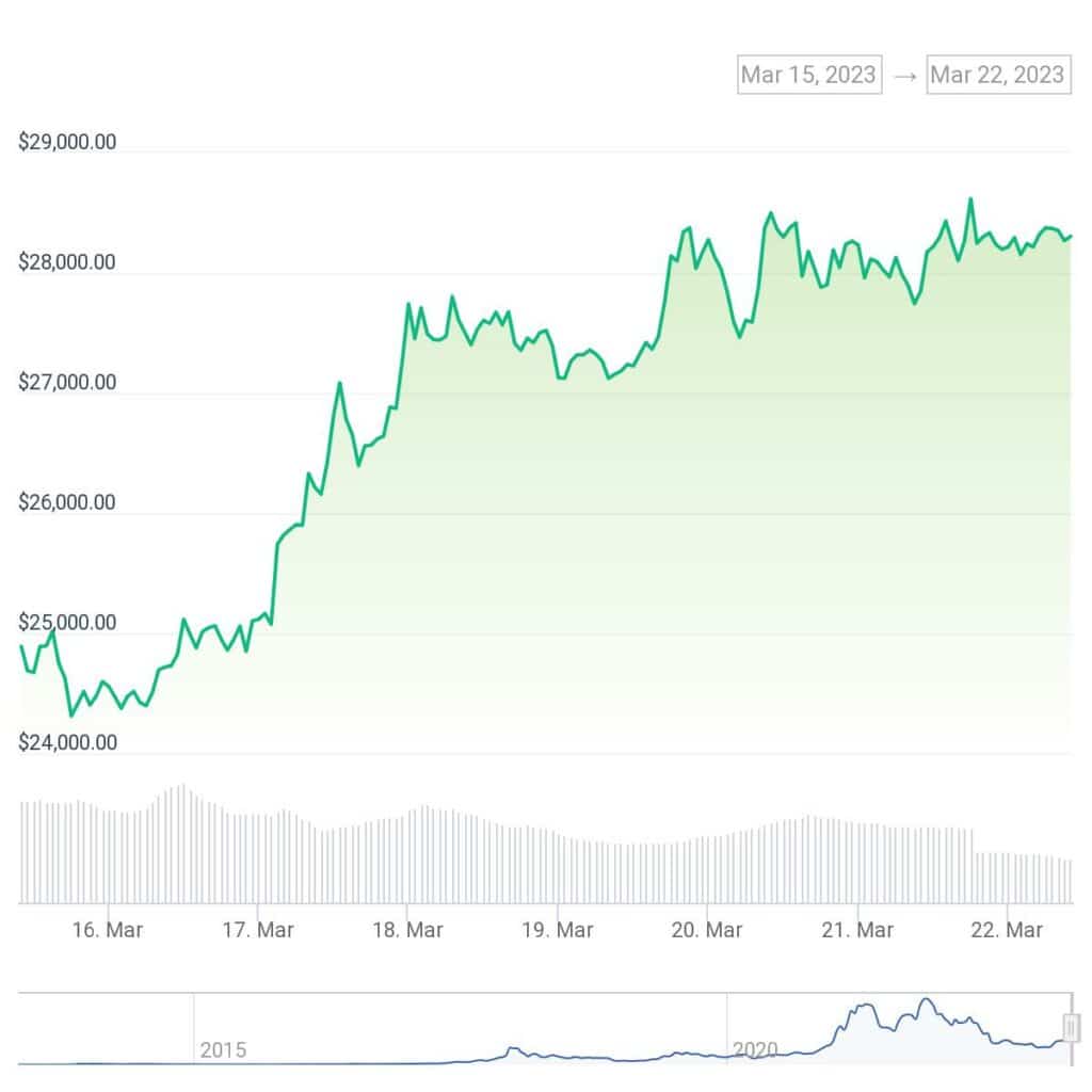 Cathie Wood’s ARK Invest takes profit on Coinbase shares - 1