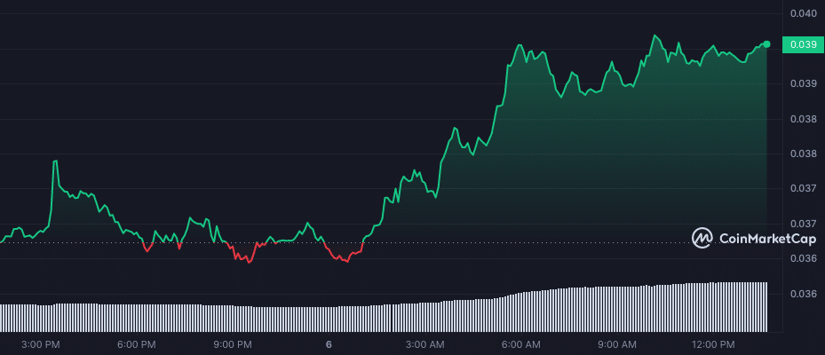 GALA omhoog met 8% omdat web3-gaming veelbelovend is - 1