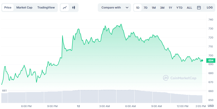 Nárast MakerDAO po novom návrhu na stablecoiny – 1