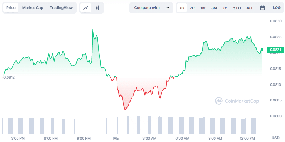 דאָגע פּרייַז ריסעס צווישן די שטיצן פון Cardano גרינדער - 1