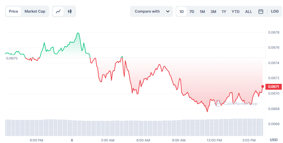 Tron ultrapassa 5 bilhões de transações em sua rede - 1