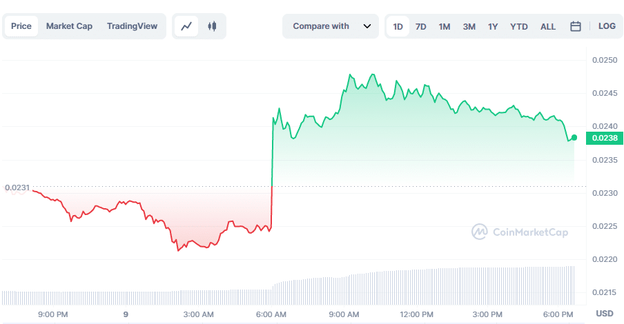 USTC up 12% as Binance unveils new trading pair - 1
