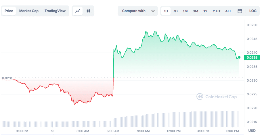 USTC เพิ่มขึ้น 12% เมื่อ Binance เปิดตัวคู่ซื้อขายใหม่ - 1