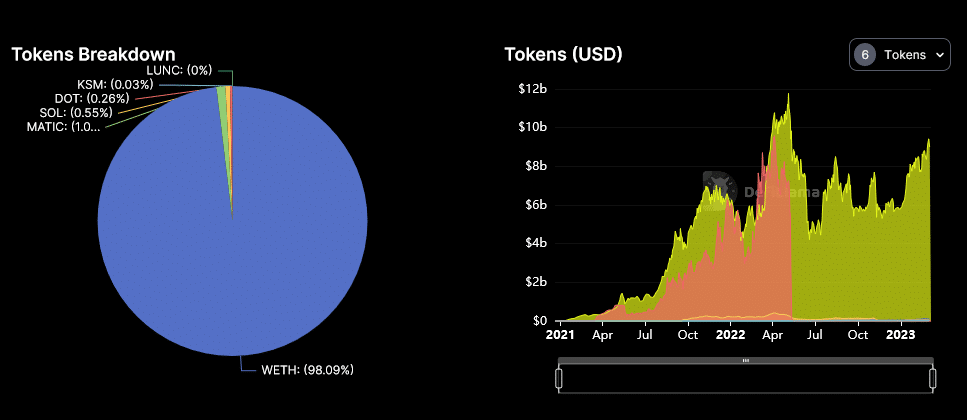 Lido Finance“出於謹慎”暫停多邊形質押和提款 - 1