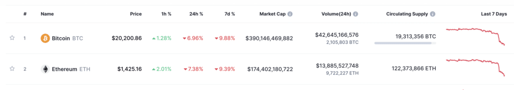 Why is XRP down today - 2