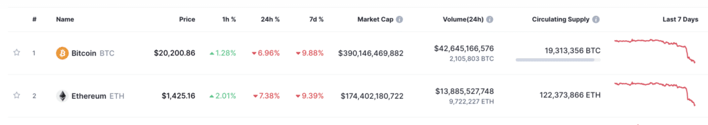 Зошто XRP е намален денес - 2