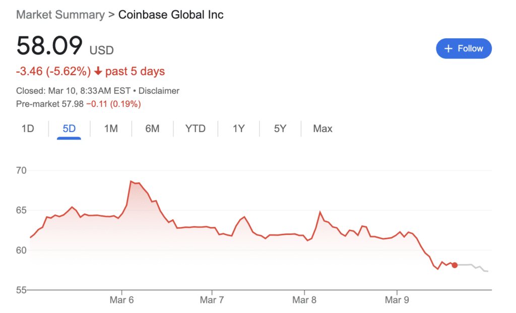 Binancek bere merkatu-kuota mantentzen du Coinbasek bere indarra galtzen duen heinean - 2