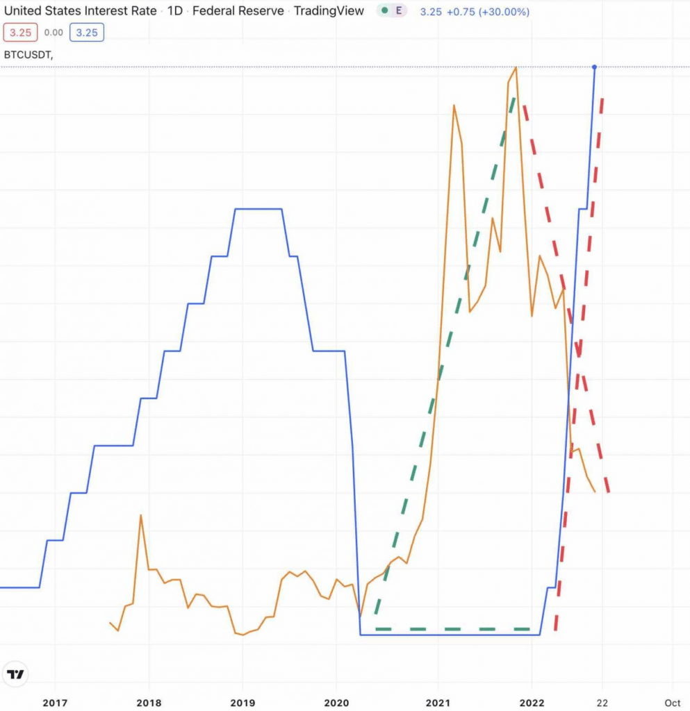 Agresivna akcija FED-a mogla bi uzdrmati BTC tržište - 1