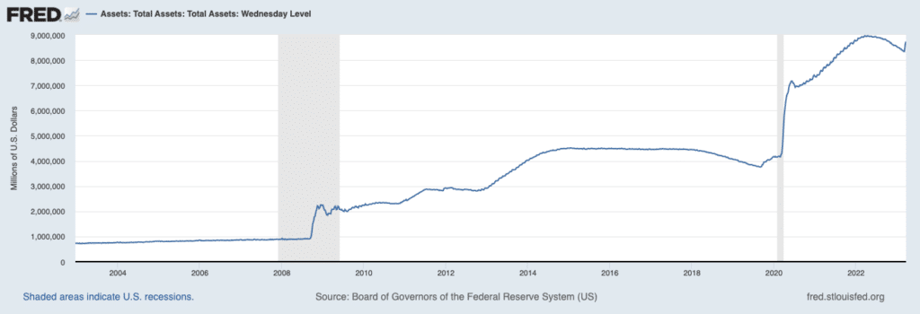 Bitcoin rally & Fed's distrust: $393 billion balance sheet expansion - 1