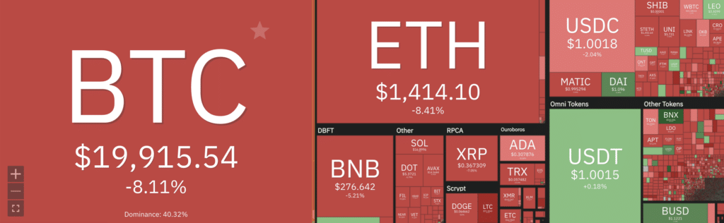 暗号通貨は 10 月 360 日に赤字 | ソース: CoinXNUMX.com