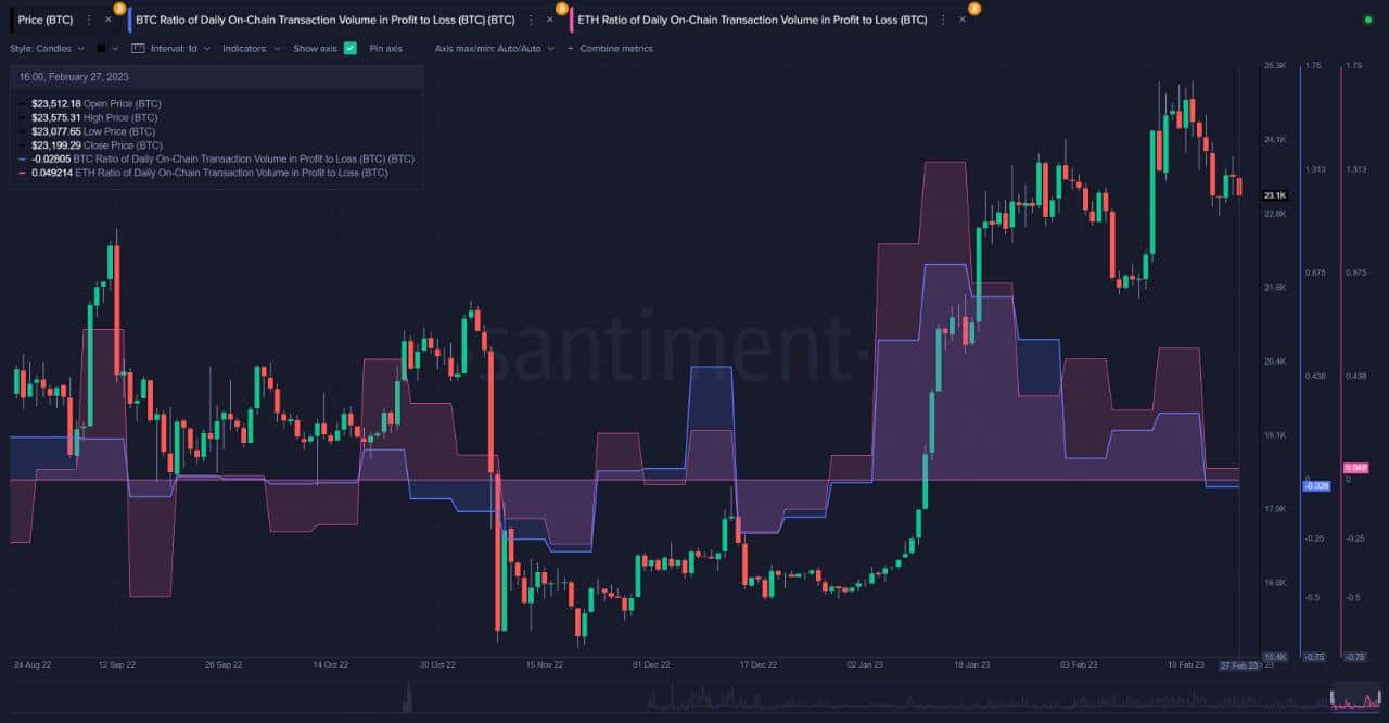 Bitcoin closes February flat following massive fluctuations  - 1