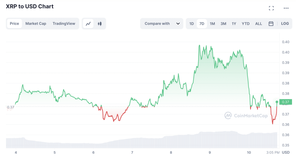 Why is XRP down today - 1