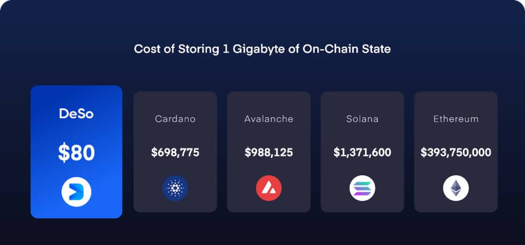 BitClout 2.0 announced as next stock market for people - 2